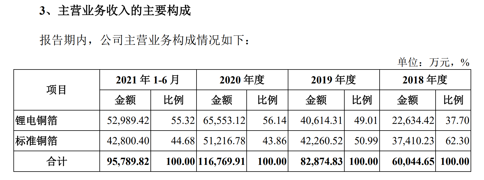 次新股基本面之:中一科技【2022年4月12日申购】