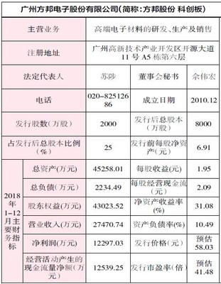 方邦股份(688020) 申购代码787020 申购日期7.12