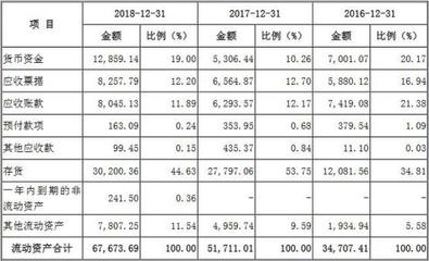 证监会受理英杰电气首发申请实控人曾两次卷入贪腐案丨信息详情丨招标网